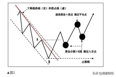 圖解趨勢交易法中k線的應用 每日頭條