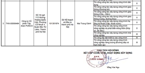 Danh Sách Cấp Chứng Chỉ Hành Nghề Chứng Chỉ Năng Lực Hoạt động Xây