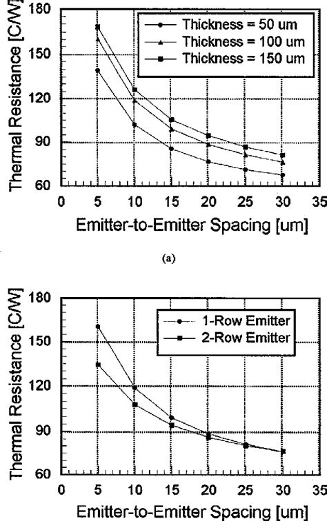 Figure From Design And Fabrication Of X Band Algaas Gaas Power Hbts