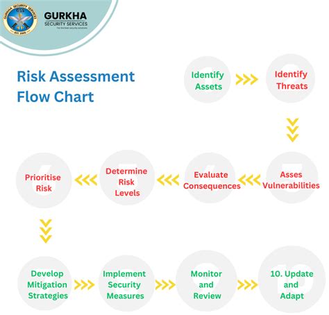 Facilities And Security A Seamless Partnership For Safety And Efficiency