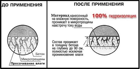 Гидрофобизатор для бетона: что это такое, обзор пропиток и добавок