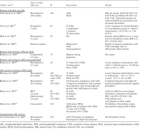 Antiphospholipid Antibodies Semantic Scholar