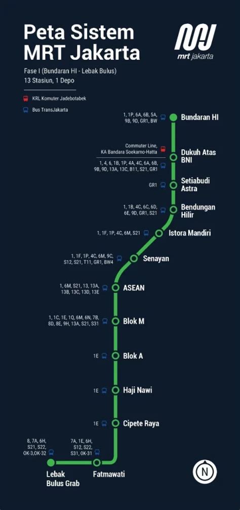 Rute MRT Jakarta Terbaru, Hingga Cara Naik dan Tarifnya!