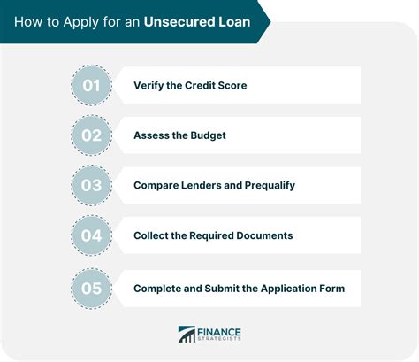 Unsecured Loan Definition Qualifications How To Apply