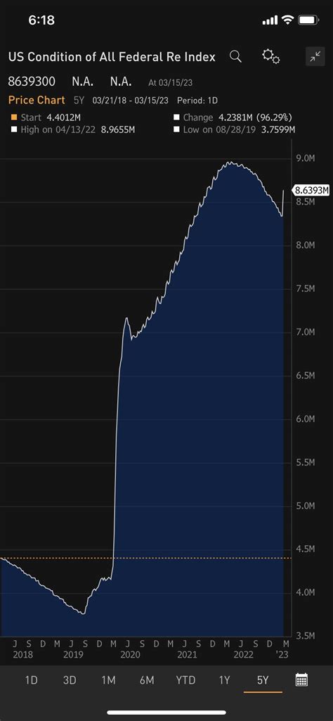 Lisa Abramowicz On Twitter Did Quantitative Tightening Just End The