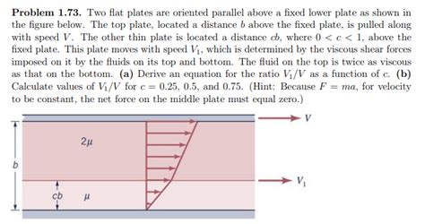 Solved Problem Two Flat Plates Are Oriented Parallel Chegg