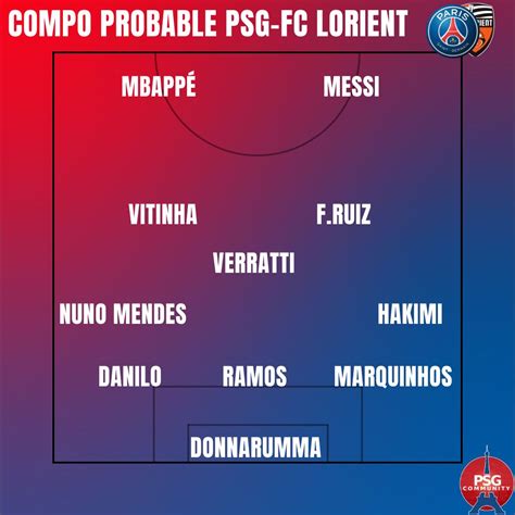 Psg Community On Twitter Le Xi Probable Du Psg Selon Le Parisien