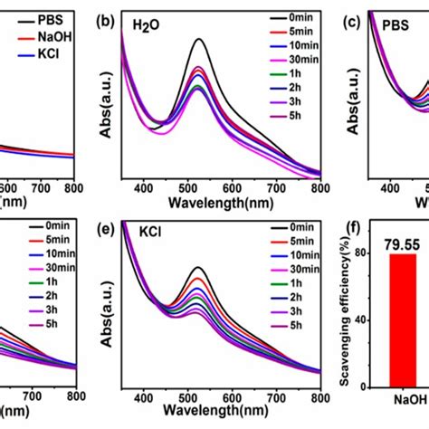 A Ultraviolet Absorption Spectrum Of Gqds Pbs Gqds Naoh And