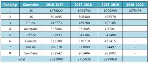 Ccg Releases Annual Report On The Development Of Chinese Students