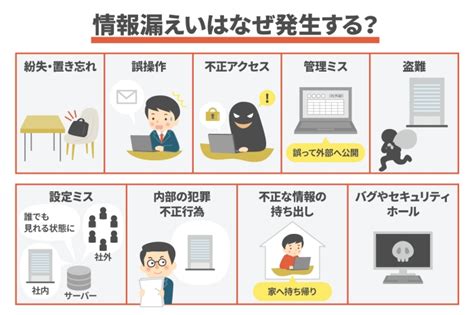 情報漏えいを防止するための5つの対策をわかりやすく解説 コミュペディア