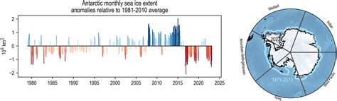 Frontiers Sipn South Six Years Of Coordinated Seasonal Antarctic Sea