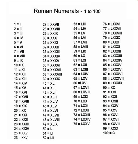 😊 Printable Free Roman Numerals 1 100 Chart 😊 Pdf