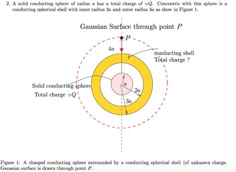 Electric Field Outside Sphere Hot Sex Picture