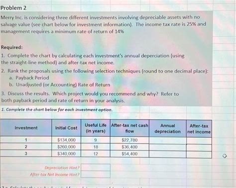 Solved 2a Calculate The Payback Period For Each Investment Chegg