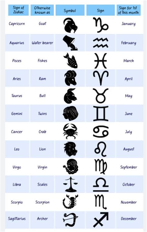 Pin By Sun Ny On WitchyStuff Astrology Signs Zodiac Signs Chart