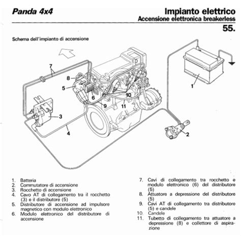 Fiat Panda Wiring Diagram