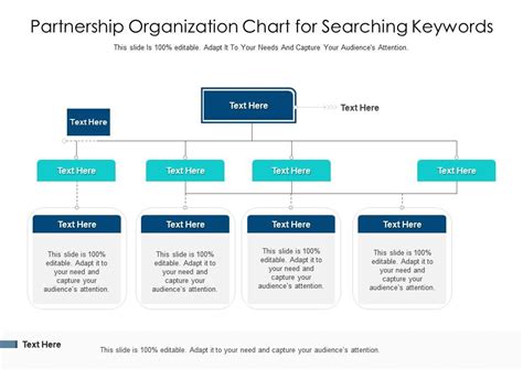 Organizational Chart Of Partnership