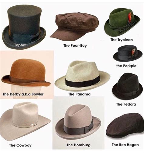 Men Hat Style Guide | Mens hats fashion, Hat styles men, Hats for men