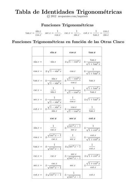 PDF Tabla De Identidades Trigonometricas DOKUMEN TIPS