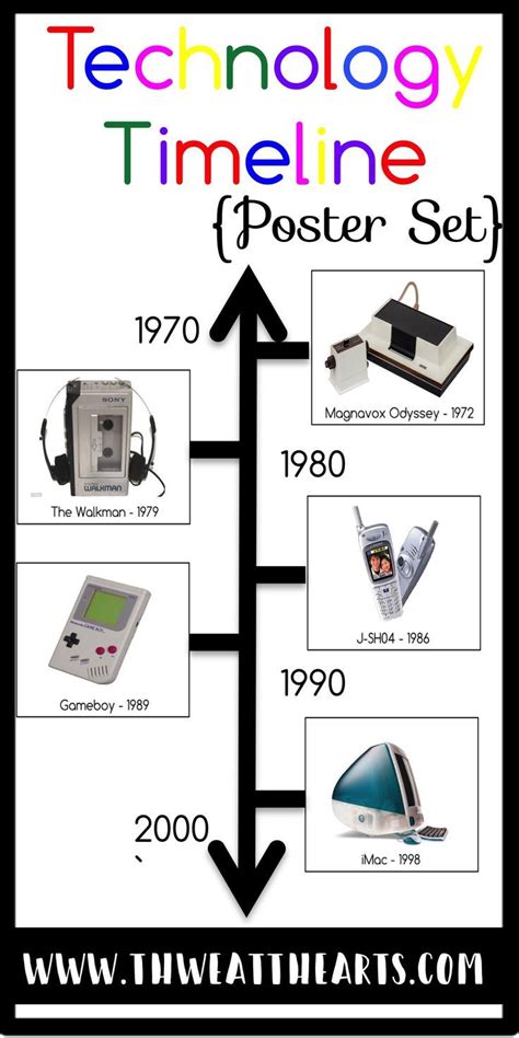 Technology Timeline Posters | Technology timeline, Technology history, Educational technology