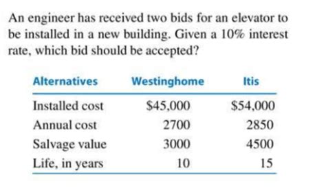 Answered An Engineer Has Received Two Bids For… Bartleby