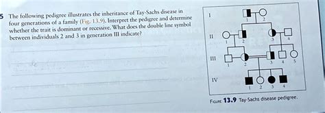 SOLVED 5 The Following Pedigree Illustrates The Inheritance Of Tay