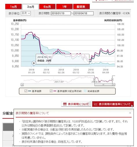 三菱ufj国際投信のサイトで『基準価額（分配金再投資）』（日次データ）を取得する場合の注意点 投信メモ