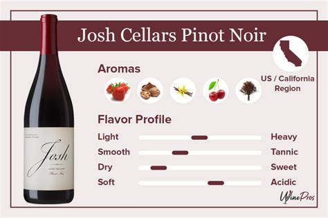 Josh Cellars Pinot Noir Review (2023) - Worth The Price Tag?