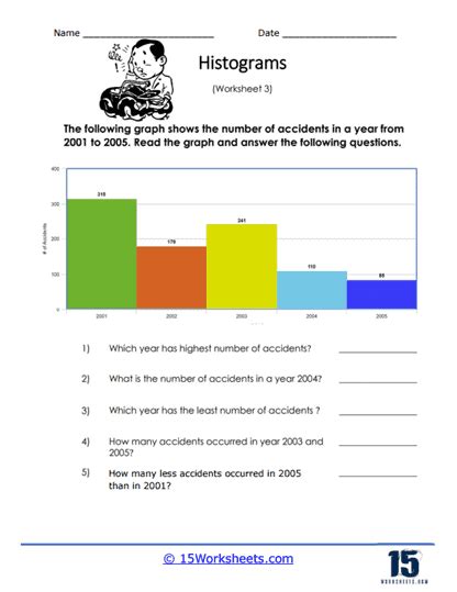 Histograms Worksheets Worksheets Worksheets Library