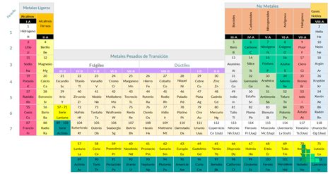 Descargar Plantilla Tabla Peri Dica Excel