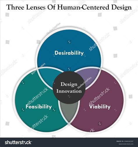 human centered design process images stock  vectors