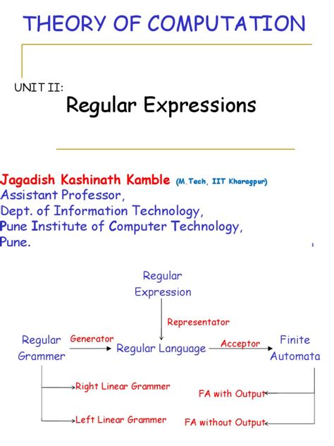 Unit Ii Regular Expression Pdf Formalism Deductive Syntax Logic