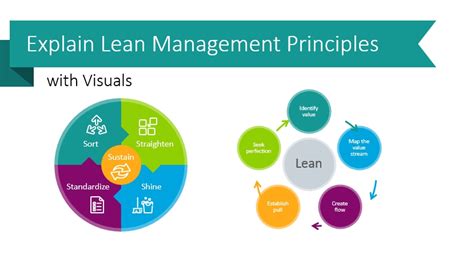 Explain Lean Management Principles With Visuals