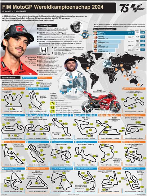 MOTOGP Wereldkampioenschap Circuits Poster 2024 Infographic