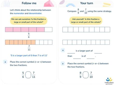 Math Misconceptions 4 Stage Process To Identify Correct Them