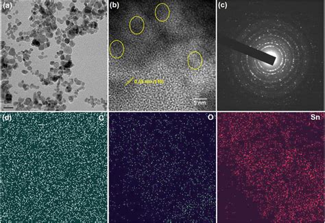 The A Tem B Hrtem C Saed Patterns And D Elemental Mapping Of