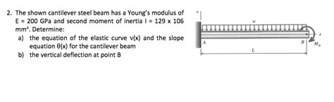 Solved The Cantilever Beam Shown In The Figure Consists Of Off