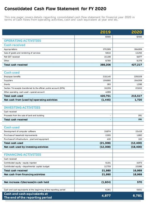 Consolidated Cash Flow Statement For Fy 2020 Template 61 Report Infographic Ppt Pdf Document