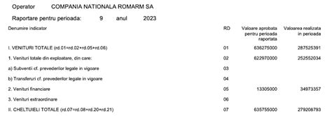 Companiile de armament din România nu reușesc să profite de războiul