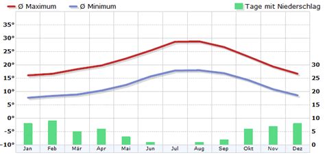 Climate Portugal - meteo1