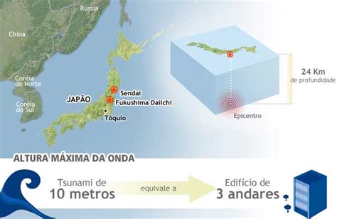 TERREMOTO NO JAPÃO E TSUNAMI NO JAPAO 2011 FOTOS E VÍDEOS DA TRÁGEDIA