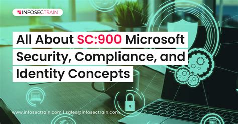 All About SC:900 Microsoft Security, Compliance, and Identity Concepts ...