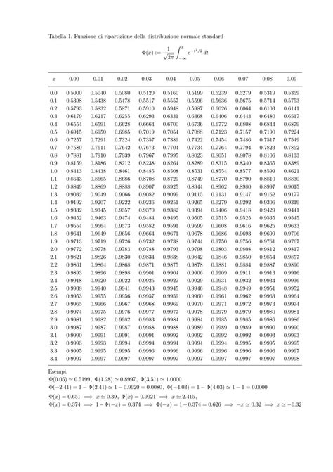 Tabella 1 Funzione Di Ripartizione Della Distribuzione Normale