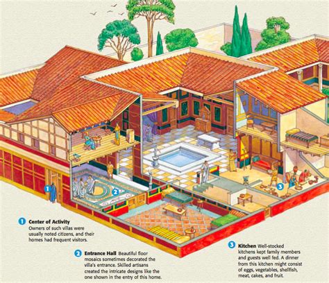 Ancient Roman Villa Floor Plan - floorplans.click