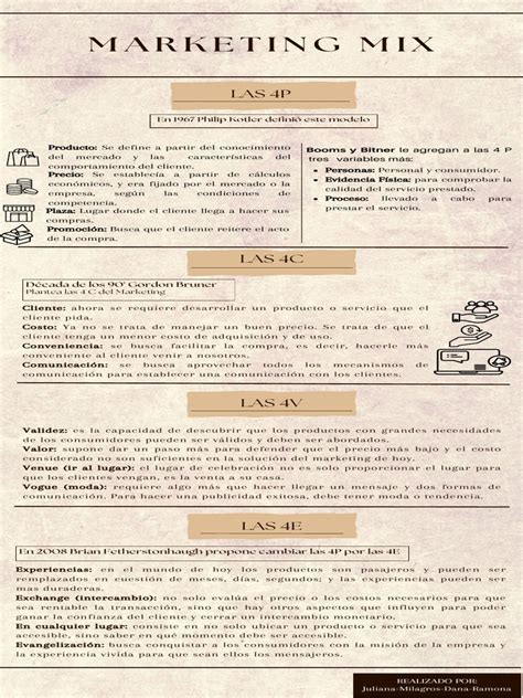 Infografía De Proceso Periódico Vintage Antiguo Marrón Descargar Gratis Pdf Marketing