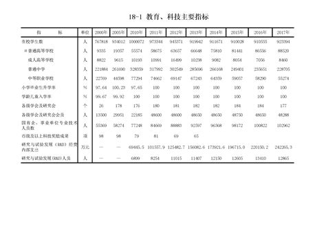 肇庆统计年鉴2022（完美中文excel版）报告 报告厅