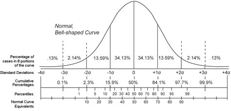 Percentile Rank Wikipedia