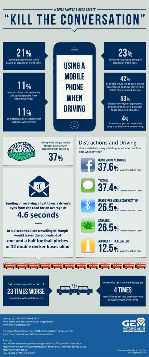 Kill The Conversation Mobile Phones And Road Saftey [infographic