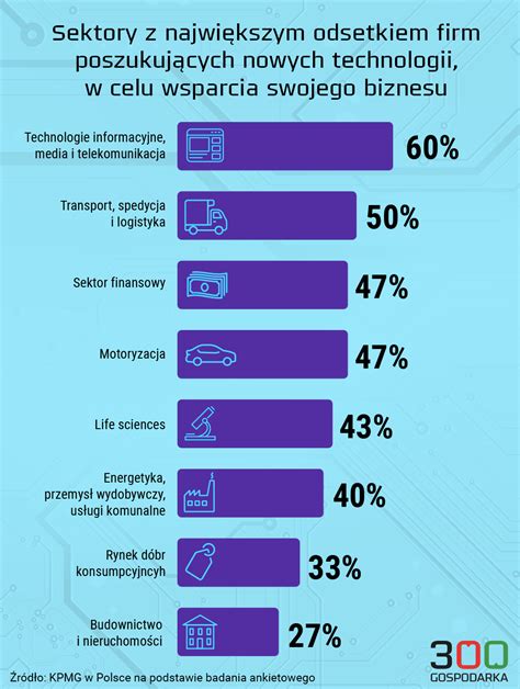 Polska Transformacja Cyfrowa Firmy Musz Przyspieszy Tempo Zmian A