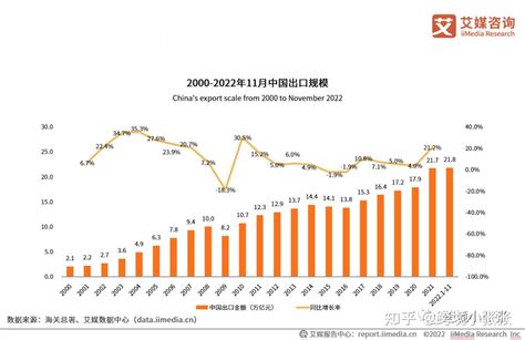 新鲜出炉，全是干货丨2023年跨境电商趋势和跨境电商行业政策汇总 知乎